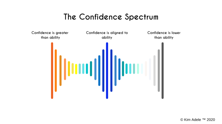 The Confidence Spectrum