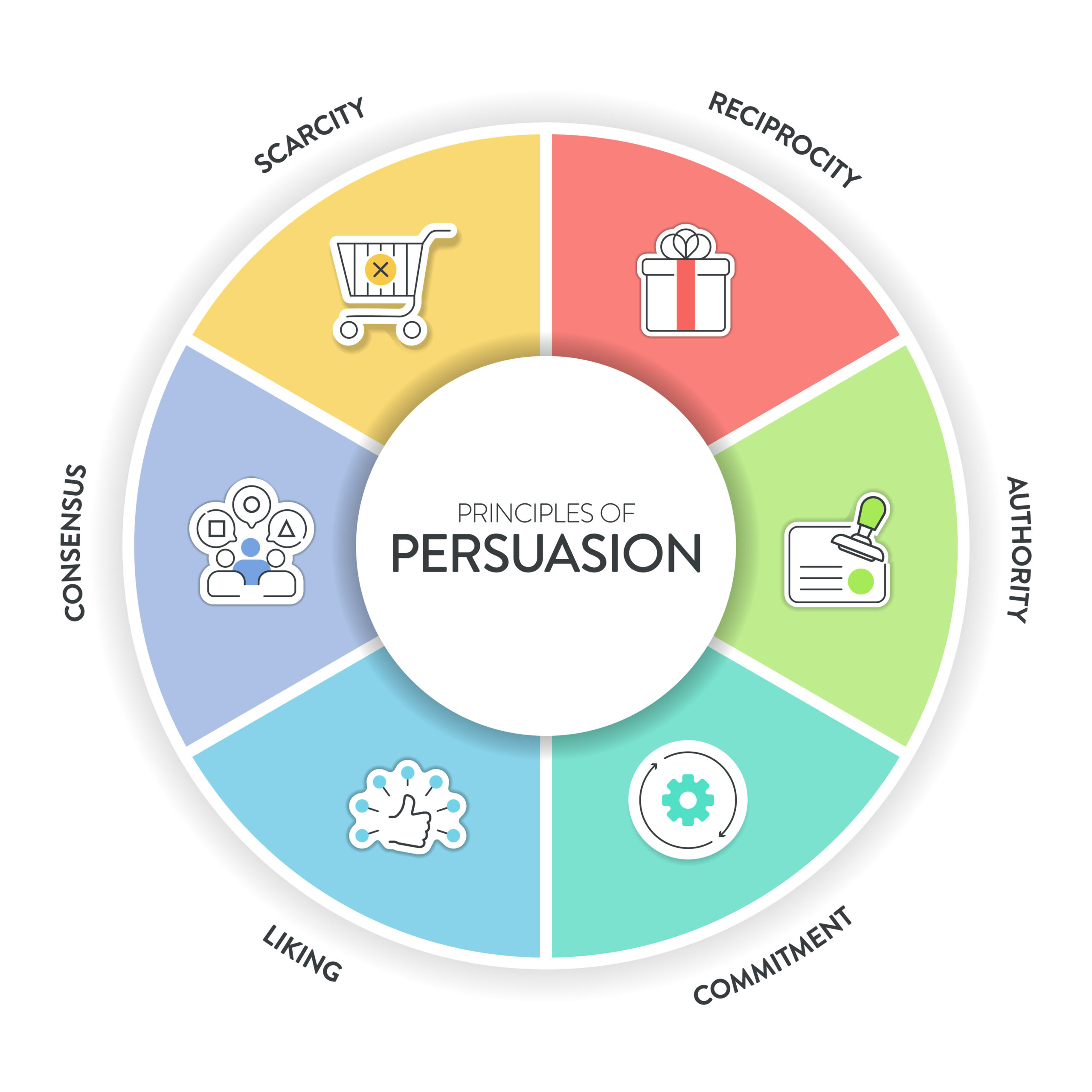 mastering influence - principles of persuasion