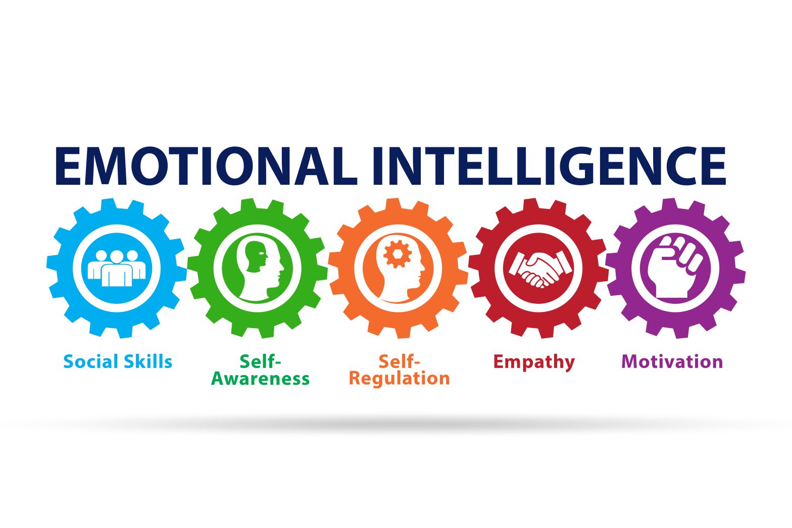 Leadership Insights: Building Emotional Intelligence in Teams