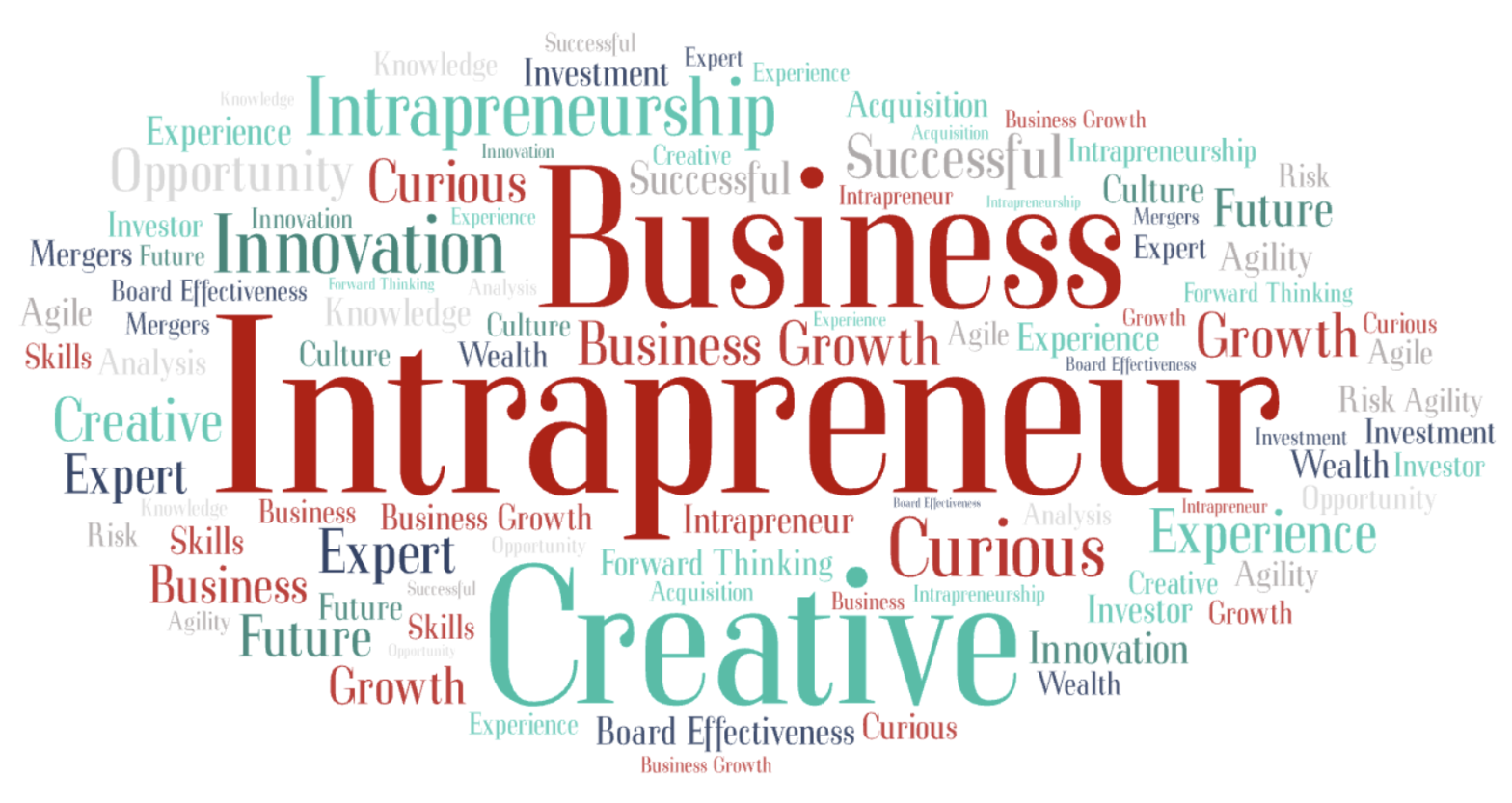 Driving Innovation: The Role of Intrapreneurship in Business Growth